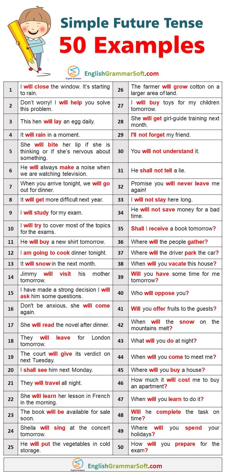 50 Sentences of Simple Future Tense
