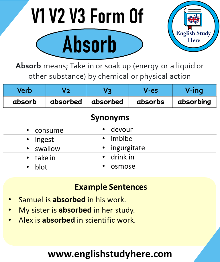 Absorb Past And Past Participle Form V1 V2 V3 V4 V5 Form of Absorb