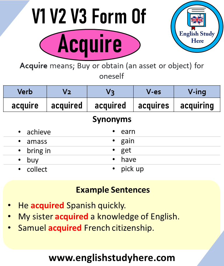 Acquire Past And Past Participle Form V1 V2 V3 V4 V5 Form of Acquire