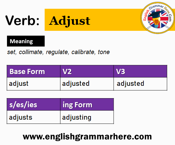 Adjust Past And Past Participle Form V1 V2 V3 V4 V5 Form of Adjust