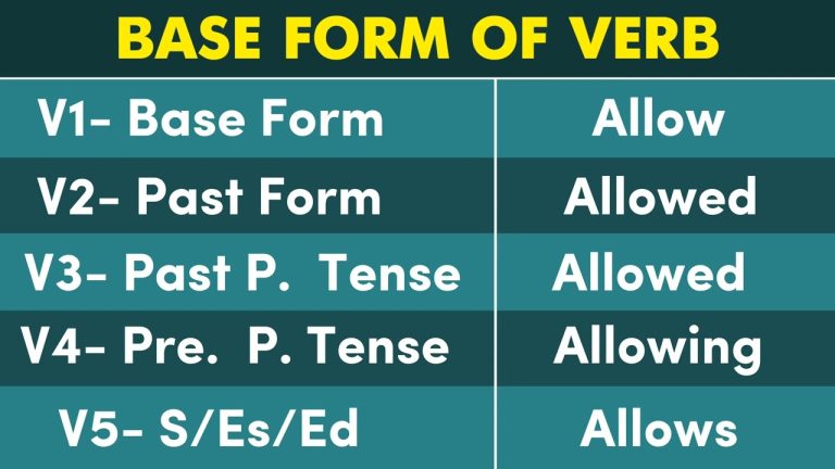 Allow Past And Past Participle Form V1 V2 V3 V4 V5 Form of Allow
