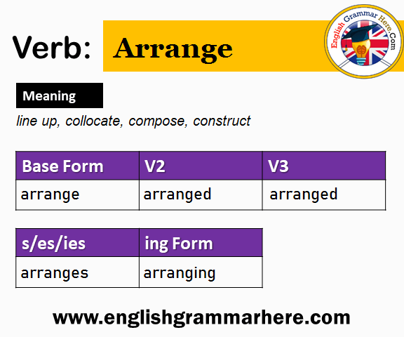 Arrange Past And Past Participle Form V1 V2 V3 V4 V5 Form of Arrange