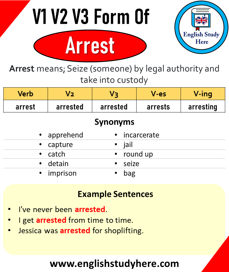 Arrest Past And Past Participle Form V1 V2 V3 V4 V5 Form of Arrest
