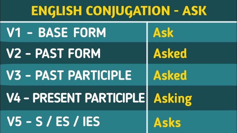 Ask Past And Past Participle Form V1 V2 V3 V4 V5 Form of Ask