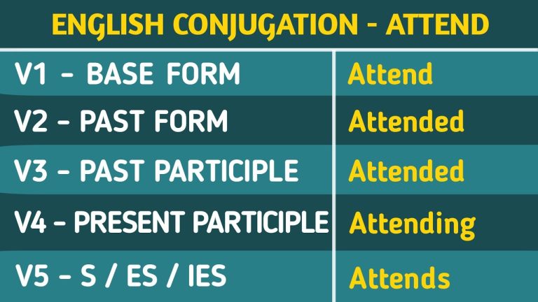 Attend Past And Past Participle Form V1 V2 V3 V4 V5 Form of Attend