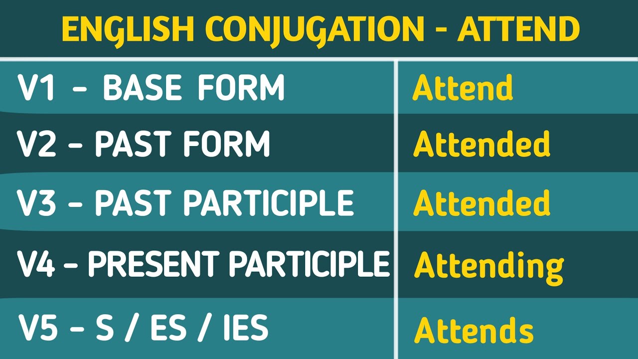 Attend Past And Past Participle Form V1 V2 V3 V4 V5 Form of Attend