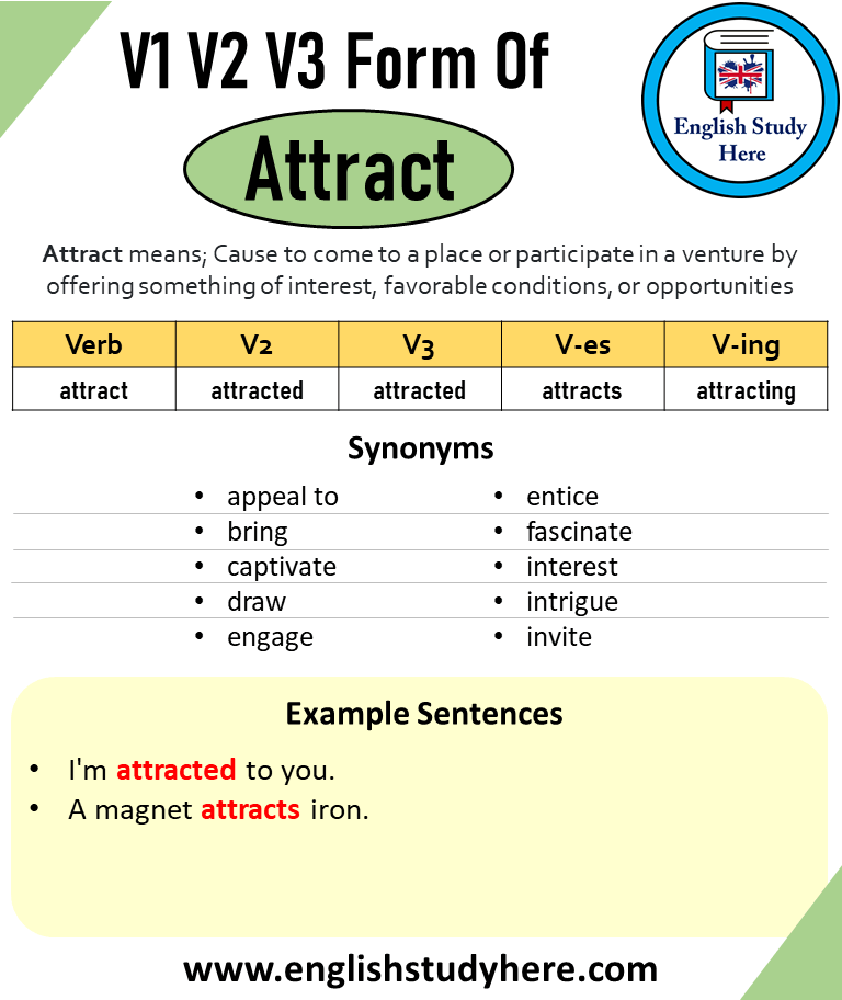 Attract Past And Past Participle Form V1 V2 V3 V4 V5 Form of Attract