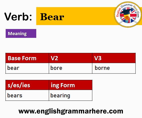 Bear Past And Past Participle Form V1 V2 V3 V4 V5 Form of Bear