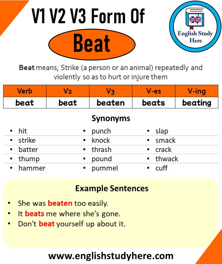 Beat Past And Past Participle Form V1 V2 V3 V4 V5 Form of Beat