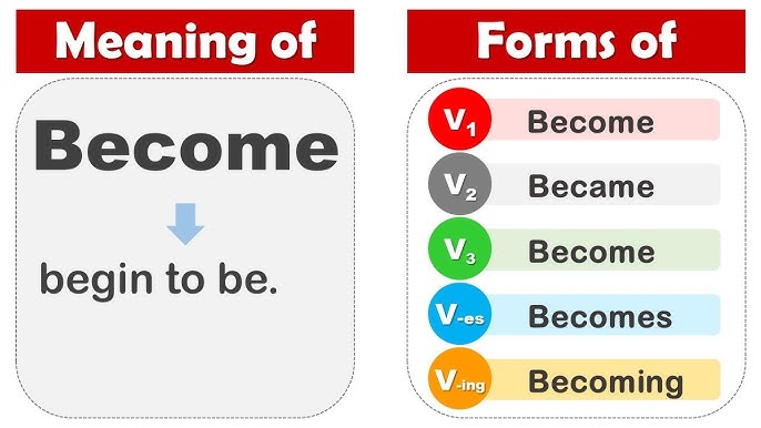 Become Past And Past Participle Form V1 V2 V3 V4 V5 Form of Become