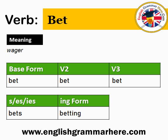 Bet Past And Past Participle Form V1 V2 V3 V4 V5 Form of Bet