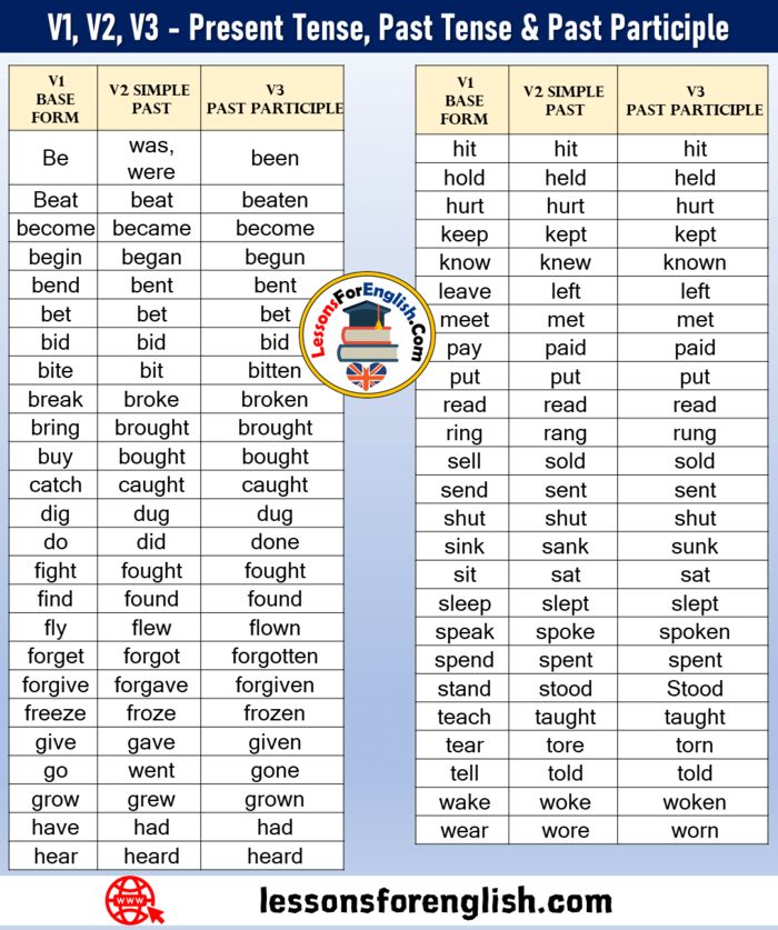 Bid Past And Past Participle Form V1 V2 V3 V4 V5 Form of Bid