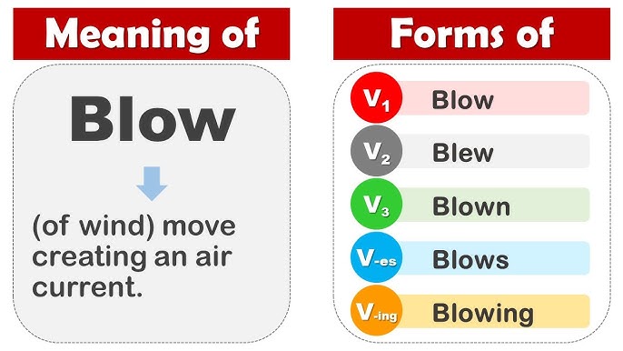Blow Past And Past Participle Form V1 V2 V3 V4 V5 Form of Blow
