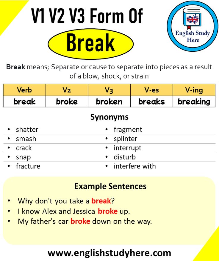 Break Past And Past Participle Form V1 V2 V3 V4 V5 Form of Break
