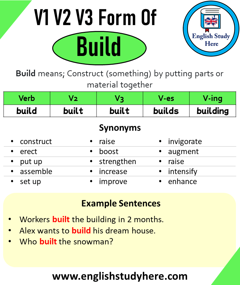 Build Past And Past Participle Form V1 V2 V3 V4 V5 Form of Build