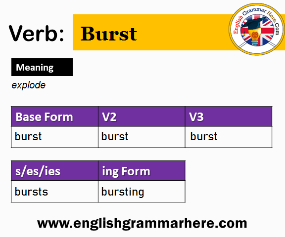 Burst Past And Past Participle Form V1 V2 V3 V4 V5 Form of Burst