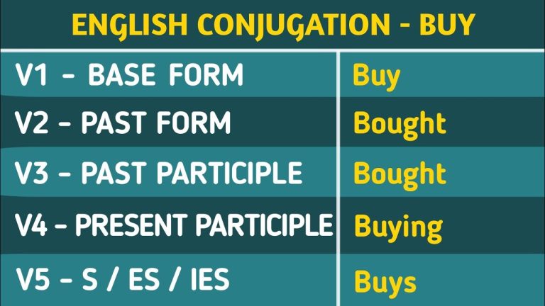 Buy Past And Past Participle Form V1 V2 V3 V4 V5 Form of Buy