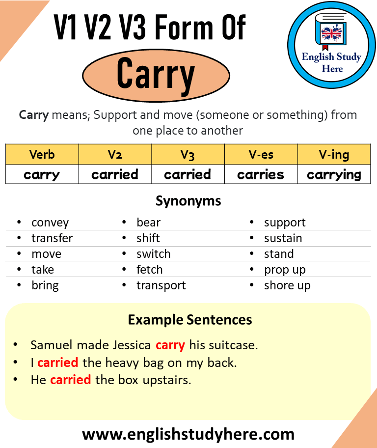 Carry Past And Past Participle Form V1 V2 V3 V4 V5 Form of Carry