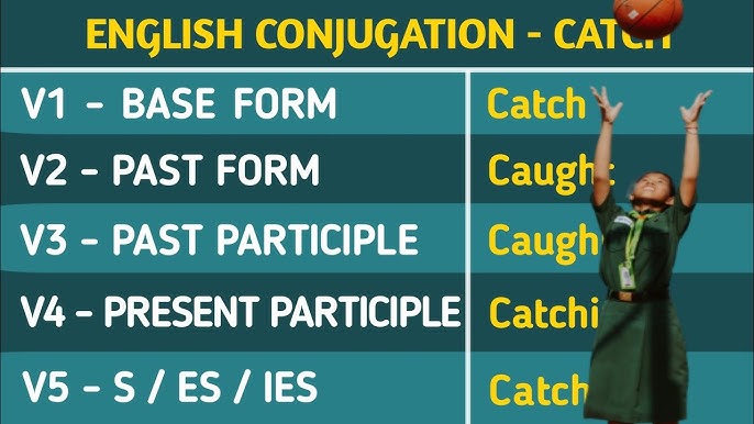 Catch Past And Past Participle Form V1 V2 V3 V4 V5 Form of Catch