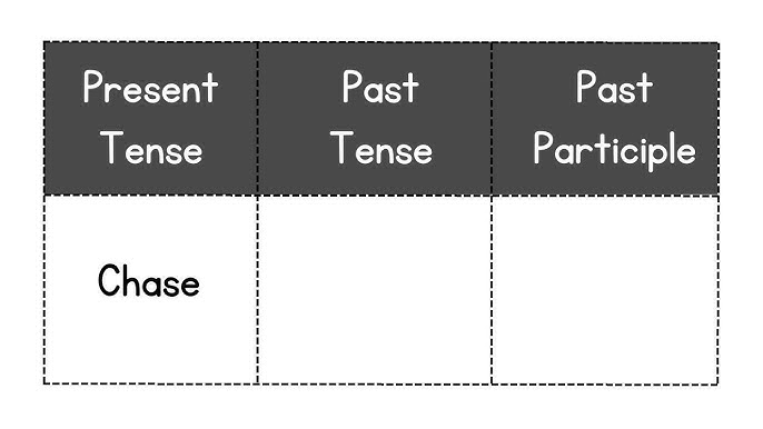 Chase Past And Past Participle Form V1 V2 V3 V4 V5 Form of Chase
