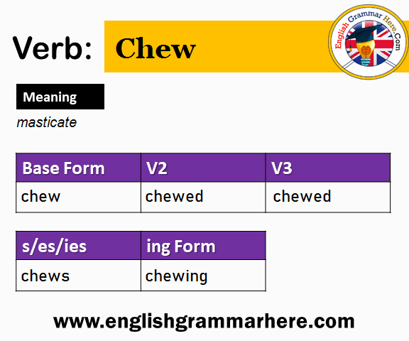 Chew Past And Past Participle Form V1 V2 V3 V4 V5 Form of Chew