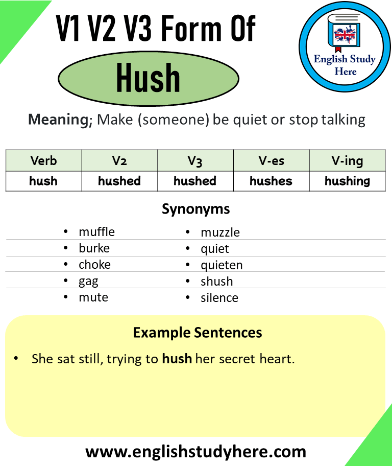 Choke Past And Past Participle Form V1 V2 V3 V4 V5 Form of Choke