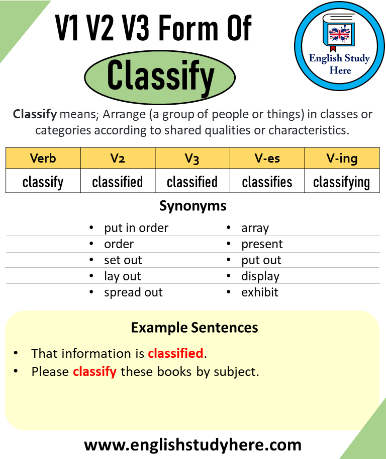 Classify Past And Past Participle Form V1 V2 V3 V4 V5 Form of Classify
