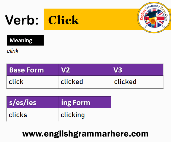 Click Past And Past Participle Form V1 V2 V3 V4 V5 Form of Click