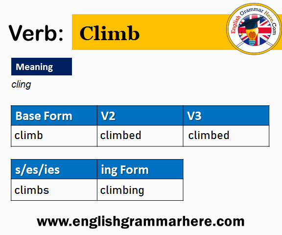 Climb Past And Past Participle Form V1 V2 V3 V4 V5 Form of Climb