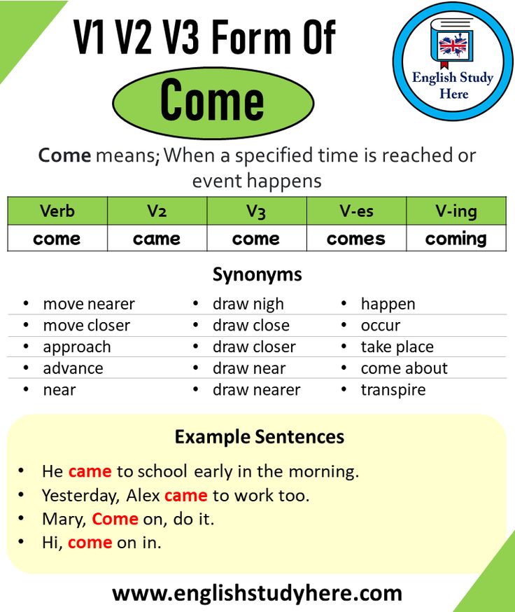 Come Past And Past Participle Form V1 V2 V3 V4 V5 Form of Come