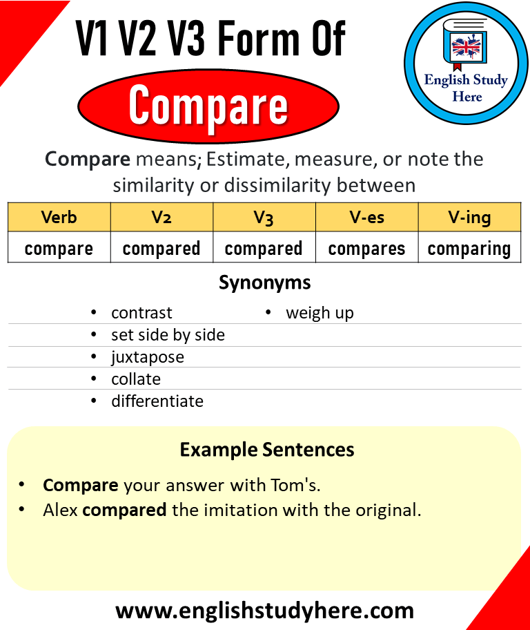Compare Past And Past Participle Form V1 V2 V3 V4 V5 Form of Compare