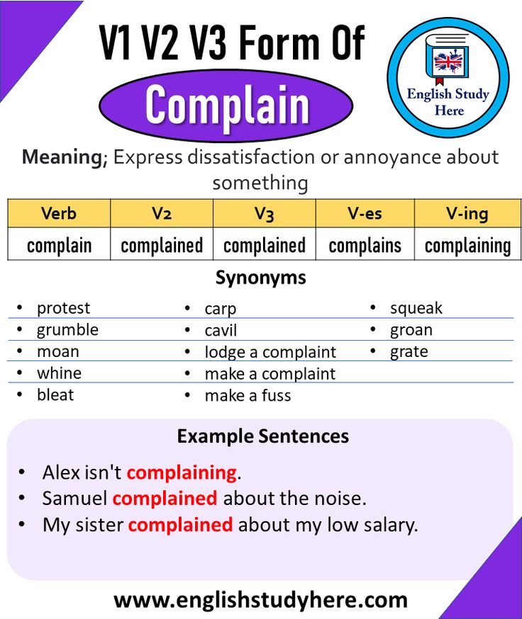 Complain Past And Past Participle Form V1 V2 V3 V4 V5 Form of Complain