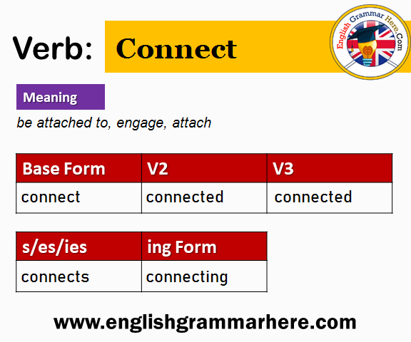 Connect Past And Past Participle Form V1 V2 V3 V4 V5 Form of Connect