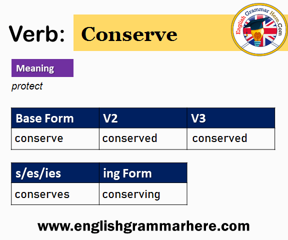 Conserve Past And Past Participle Form V1 V2 V3 V4 V5 Form of Conserve