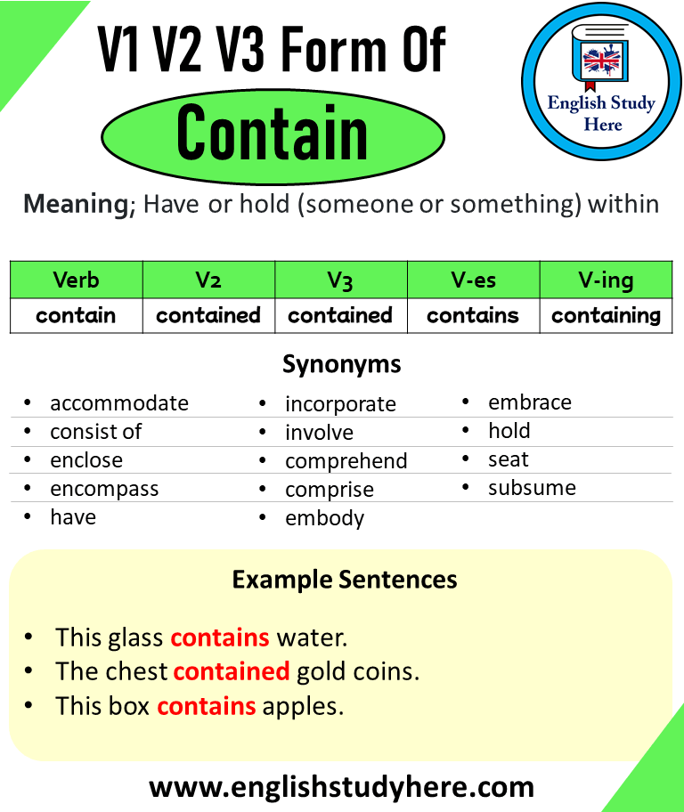 Contain Past And Past Participle Form V1 V2 V3 V4 V5 Form of Contain