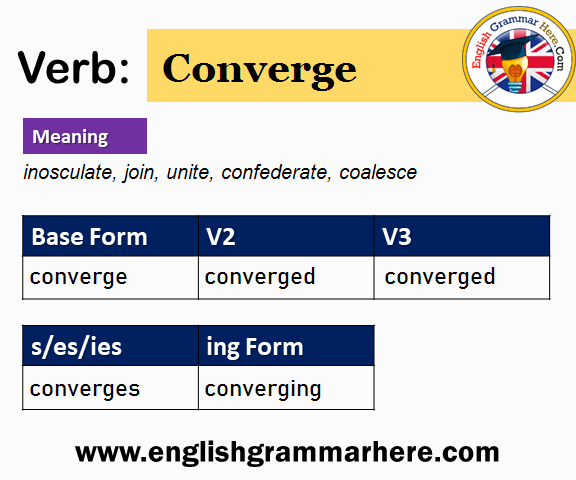 Converge Past And Past Participle Form V1 V2 V3 V4 V5 Form of Converge