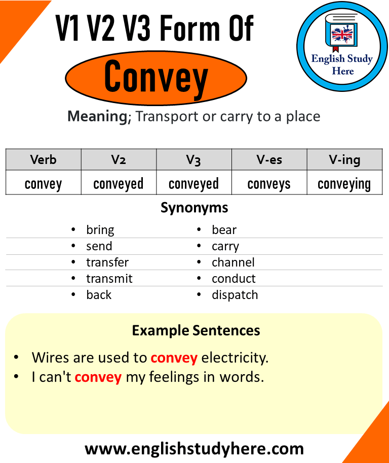 Convey Past And Past Participle Form V1 V2 V3 V4 V5 Form of Convey