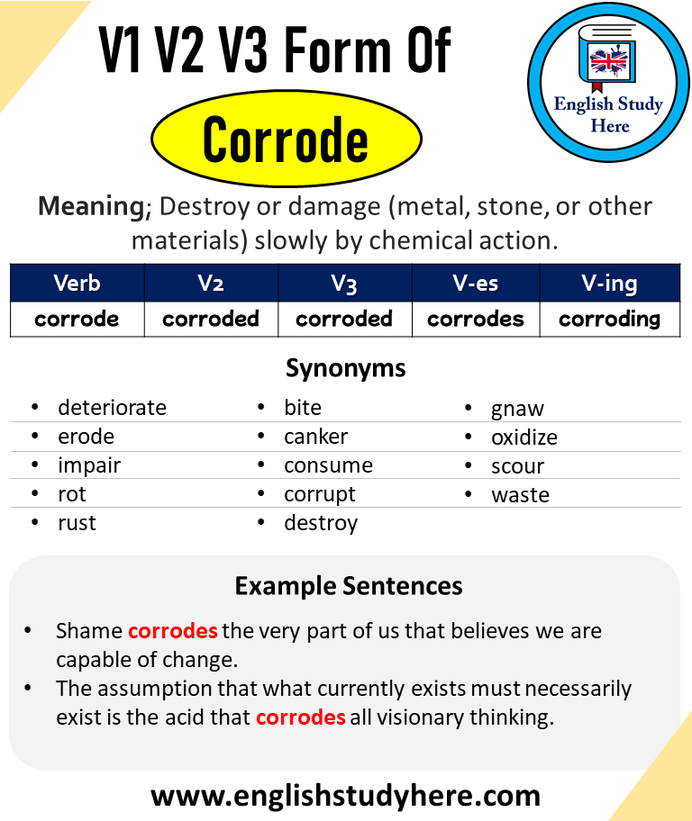 Corrode Past And Past Participle Form V1 V2 V3 V4 V5 Form of Corrode