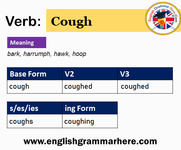 Cough Past And Past Participle Form V1 V2 V3 V4 V5 Form of Cough