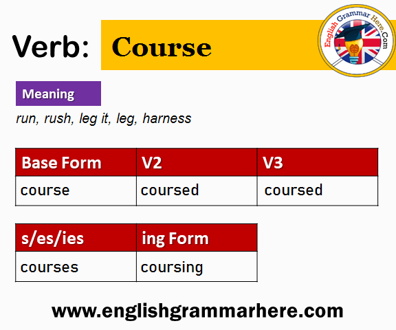Course Past And Past Participle Form V1 V2 V3 V4 V5 Form of Course