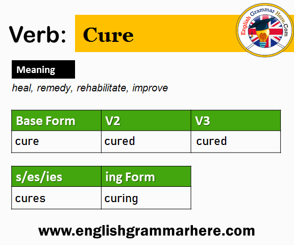Cure Past And Past Participle Form V1 V2 V3 V4 V5 Form of Cure