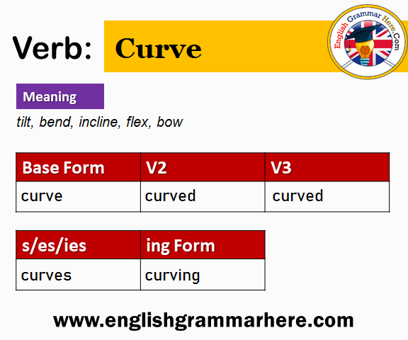 Curve Past And Past Participle Form V1 V2 V3 V4 V5 Form of Curve