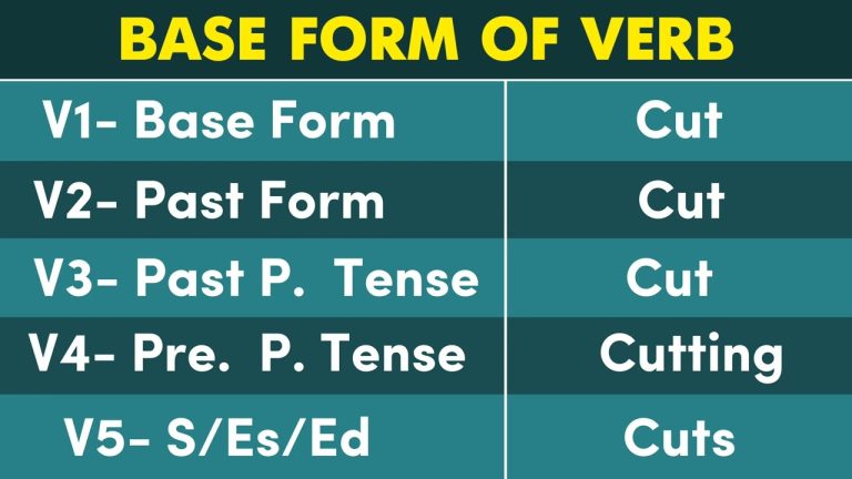 Cut Past And Past Participle Form V1 V2 V3 V4 V5 Form of Cut