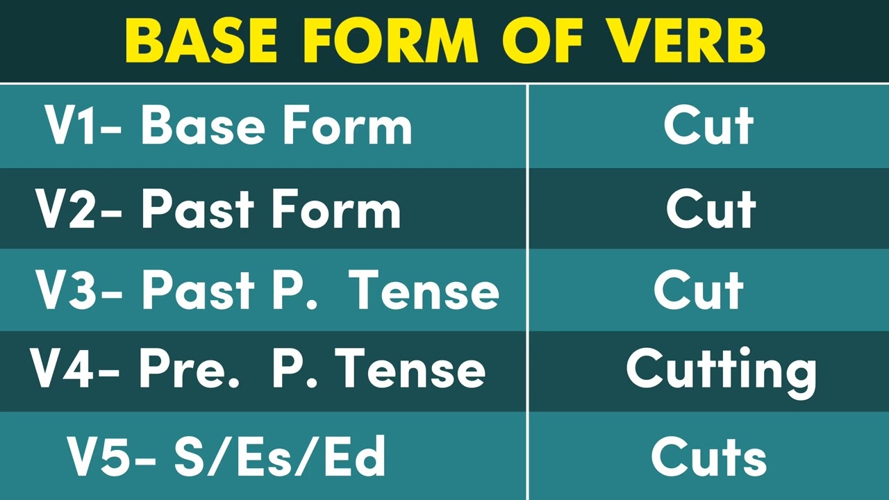 Cut Past And Past Participle Form V1 V2 V3 V4 V5 Form of Cut