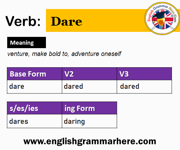 Dare Past And Past Participle Form V1 V2 V3 V4 V5 Form of Dare