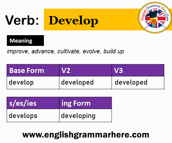 Develop Past And Past Participle Form V1 V2 V3 V4 V5 Form of Develop