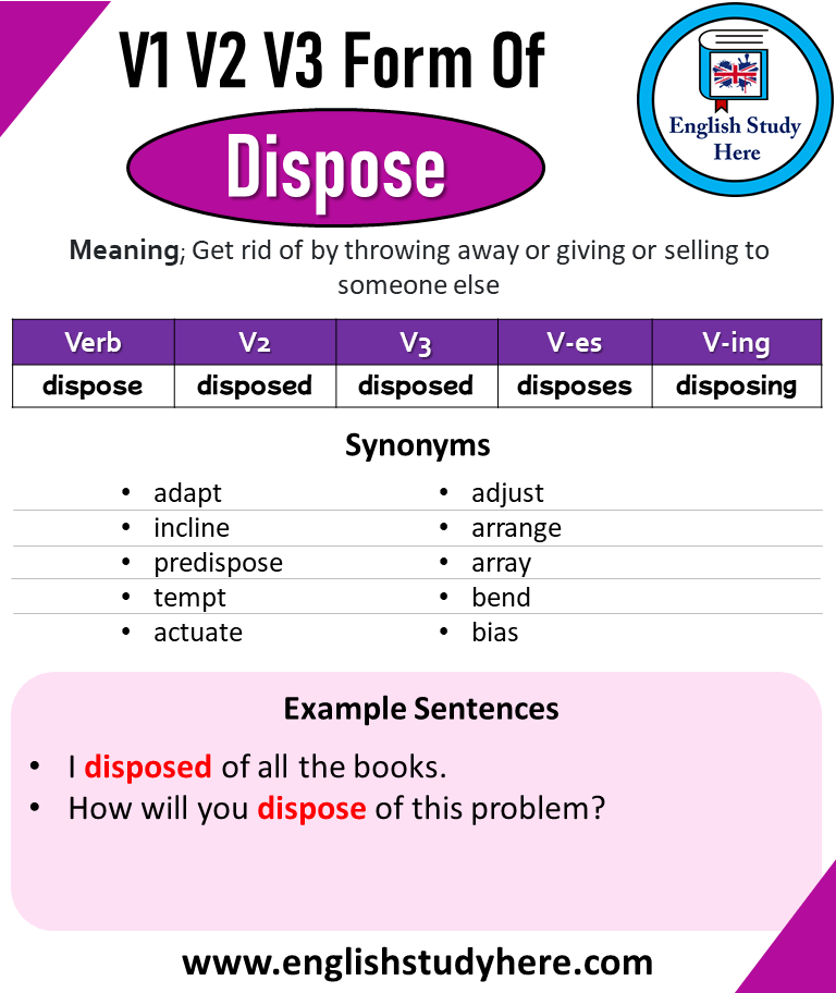 Dispose Past And Past Participle Form V1 V2 V3 V4 V5 Form of Dispose