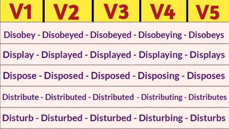 Distribute Past And Past Participle Form V1 V2 V3 V4 V5 Form of Distribute