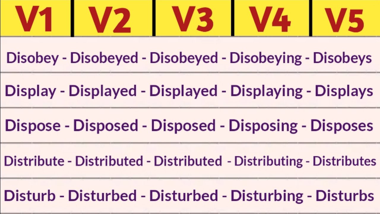 Distribute Past And Past Participle Form V1 V2 V3 V4 V5 Form of Distribute