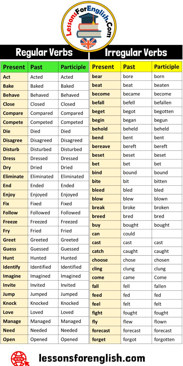 Disturb Past And Past Participle Form V1 V2 V3 V4 V5 Form of Disturb